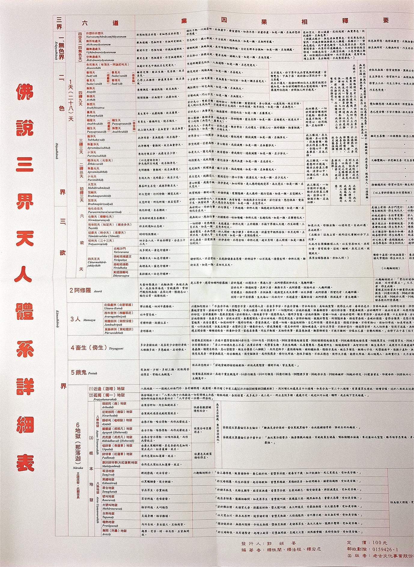 佛說三界天人體系詳細表